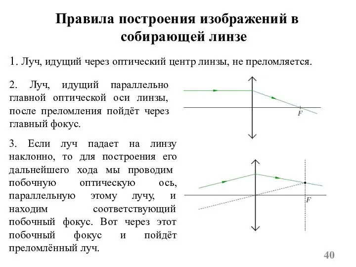 Правила построения изображений в собирающей линзе 1. Луч, идущий через оптический