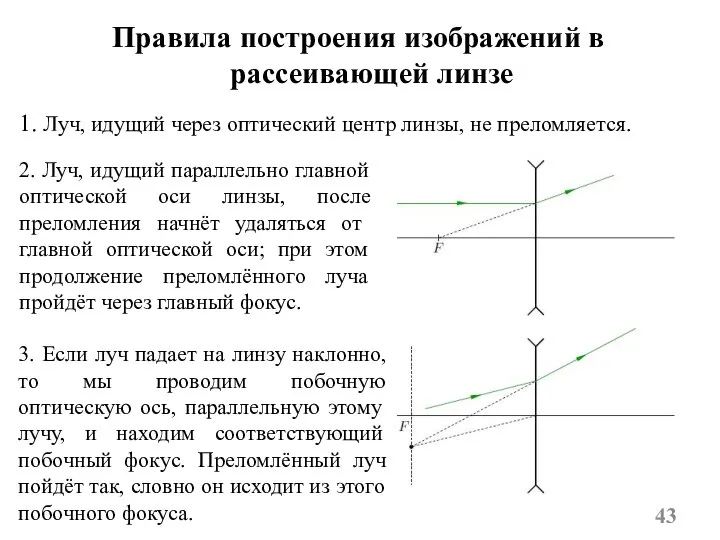 Правила построения изображений в рассеивающей линзе 1. Луч, идущий через оптический