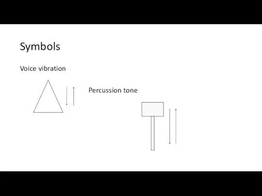 Symbols Voice vibration Percussion tone