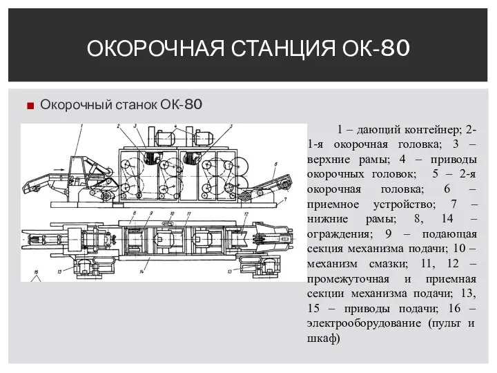 ОКОРОЧНАЯ СТАНЦИЯ ОК-80 Окорочный станок ОК-80 1 – дающий контейнер; 2-