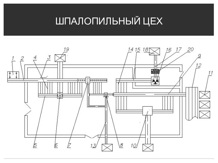 ШПАЛОПИЛЬНЫЙ ЦЕХ