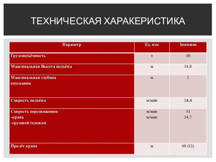 ТЕХНИЧЕСКАЯ ХАРАКЕРИСТИКА