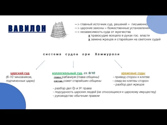 В А В И Л О Н царский суд коллегиальный суд,