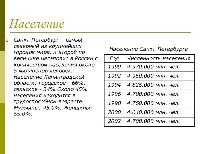 Население Санкт-Петербург – самый северный из крупнейших городов мира, и второй