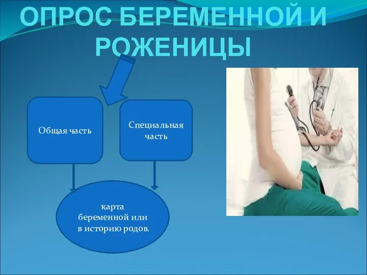 ОПРОС БЕРЕМЕННОЙ И РОЖЕНИЦЫ Общая часть Специальная часть карта беременной или в историю родов.