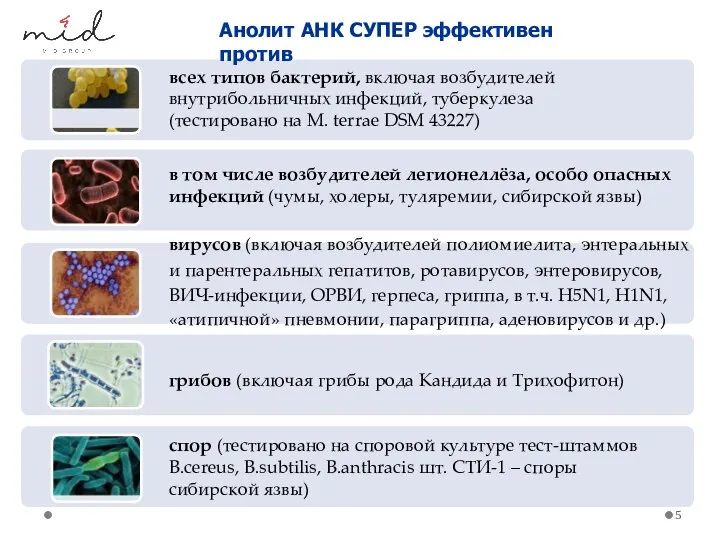 всех типов бактерий, включая возбудителей внутрибольничных инфекций, туберкулеза (тестировано на M.