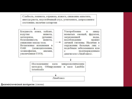 Диагностический алгоритм: (схема)