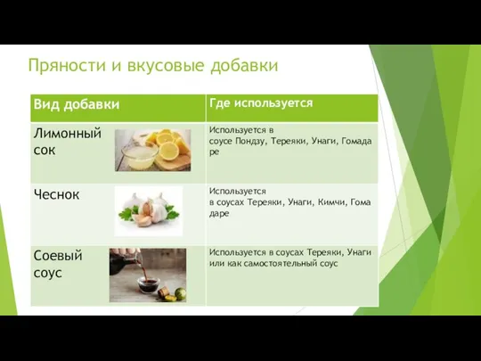 Пряности и вкусовые добавки