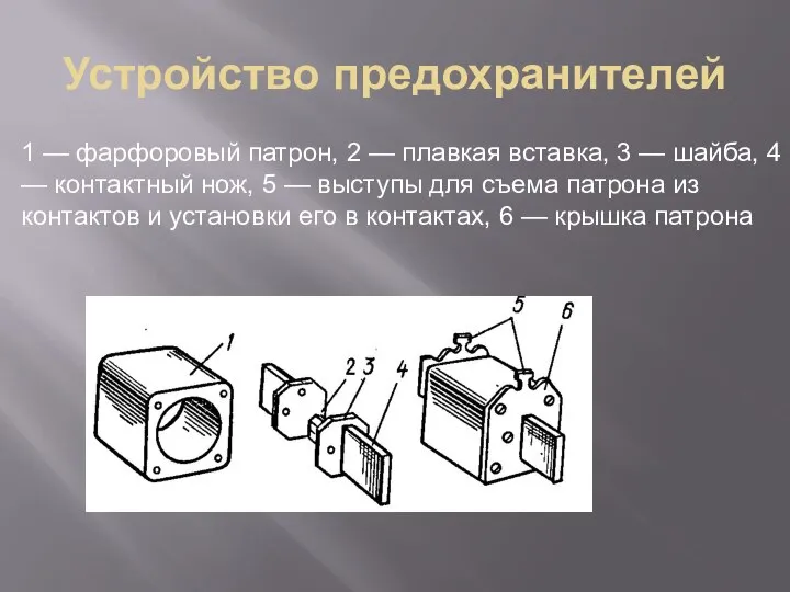 Устройство предохранителей 1 — фарфоровый патрон, 2 — плавкая вставка, 3