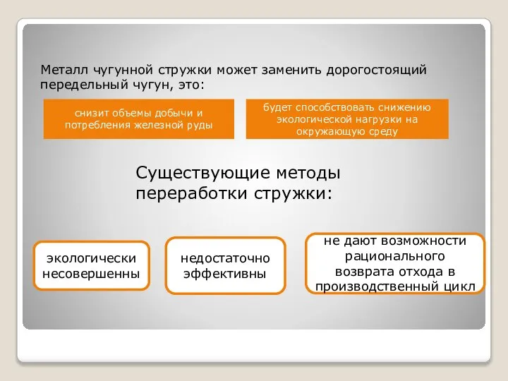 Существующие методы переработки стружки: экологически несовершенны недостаточно эффективны не дают возможности