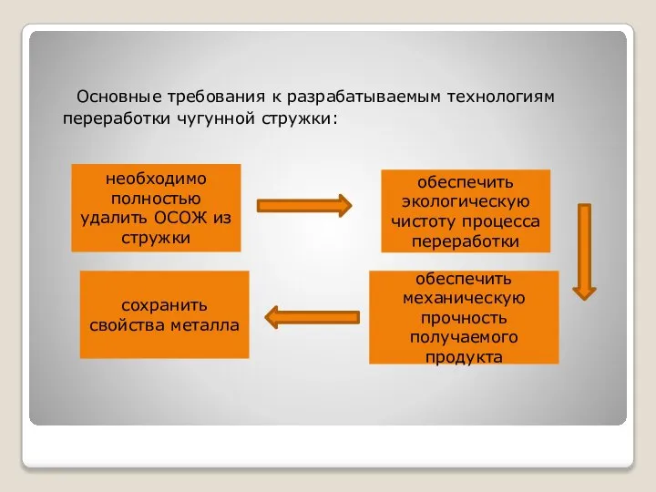 Основные требования к разрабатываемым технологиям переработки чугунной стружки: необходимо полностью удалить