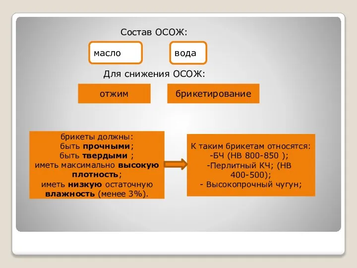 Состав ОСОЖ: вода масло Для снижения ОСОЖ: отжим брикетирование брикеты должны: