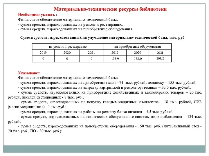 Материально-технические ресурсы библиотеки Необходимо указать : Финансовое обеспечение материально-технической базы: -