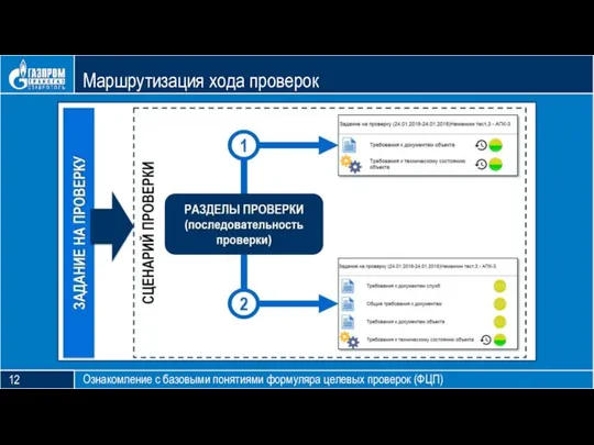 Блок тезиса Маршрутизация хода проверок Ознакомление с базовыми понятиями формуляра целевых проверок (ФЦП) 12