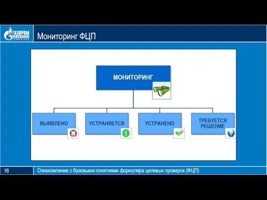 Блок тезиса Мониторинг ФЦП Ознакомление с базовыми понятиями формуляра целевых проверок (ФЦП) 16