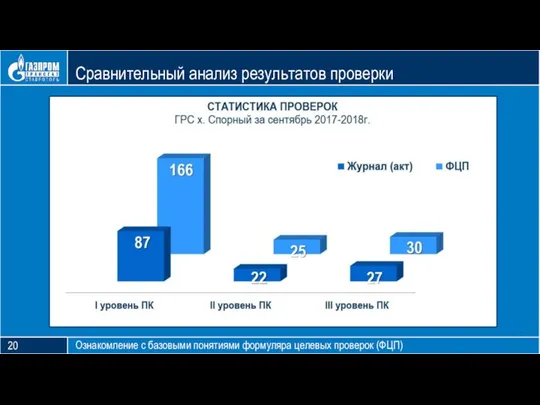 Блок тезиса Сравнительный анализ результатов проверки Ознакомление с базовыми понятиями формуляра целевых проверок (ФЦП) 20