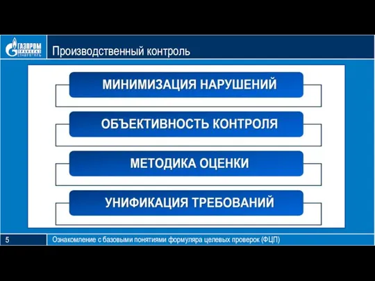 Блок тезиса Производственный контроль Ознакомление с базовыми понятиями формуляра целевых проверок (ФЦП) 5