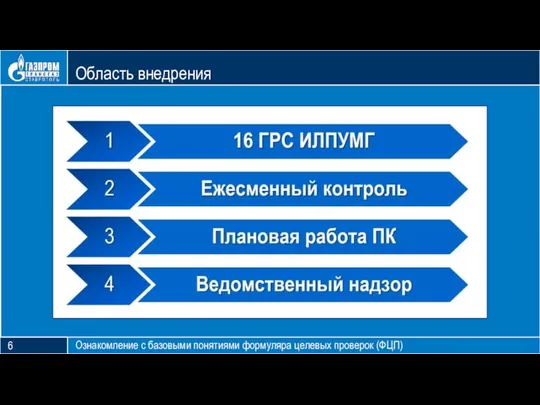 Блок тезиса Область внедрения Ознакомление с базовыми понятиями формуляра целевых проверок (ФЦП) 6