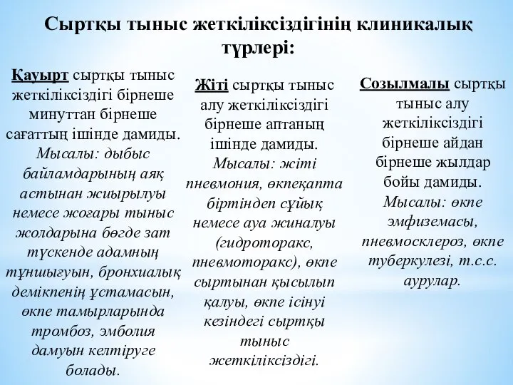 Сыртқы тыныс жеткіліксіздігінің клиникалық түрлері: Қауырт сыртқы тыныс жеткіліксіздігі бірнеше минуттан