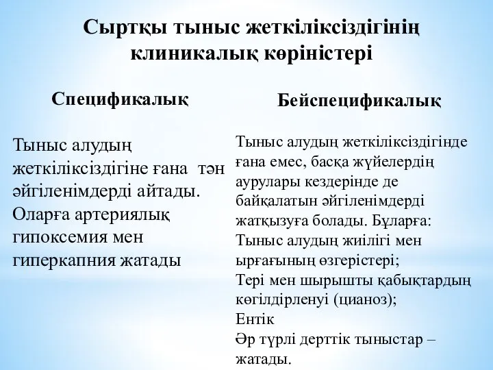 Сыртқы тыныс жеткіліксіздігінің клиникалық көріністері Спецификалық Тыныс алудың жеткіліксіздігіне ғана тән