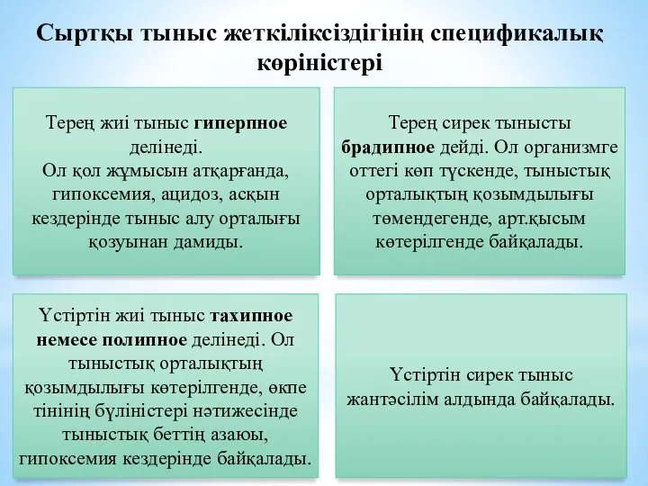 Сыртқы тыныс жеткіліксіздігінің спецификалық көріністері Терең жиі тыныс гиперпное делінеді. Ол