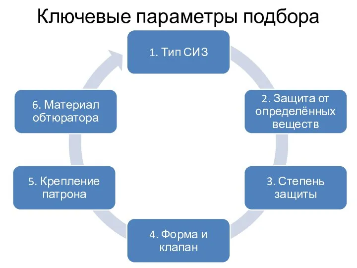 Ключевые параметры подбора