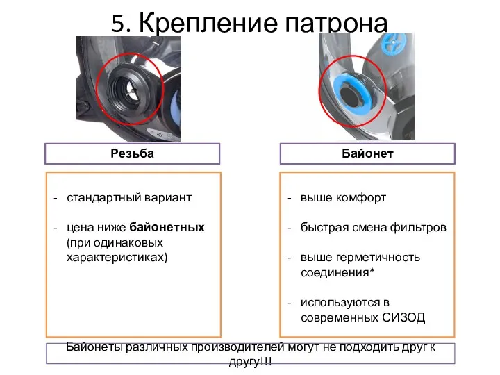 5. Крепление патрона Байонеты различных производителей могут не подходить друг к