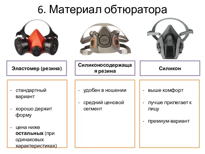 6. Материал обтюратора Эластомер (резина) стандартный вариант хорошо держит форму цена