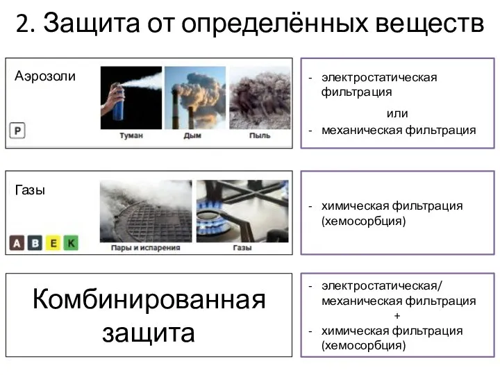 2. Защита от определённых веществ Комбинированная защита электростатическая фильтрация или механическая