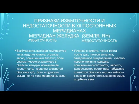 ПРИЗНАКИ ИЗБЫТОЧНОСТИ И НЕДОСТАТОЧНОСТИ В XII ПОСТОЯННЫХ МЕРИДИАНАХ МЕРИДИАН ЖЕЛУДКА (ЗЕМЛЯ,