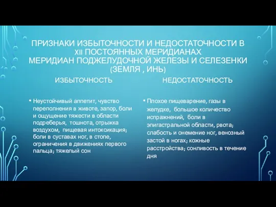 ПРИЗНАКИ ИЗБЫТОЧНОСТИ И НЕДОСТАТОЧНОСТИ В XII ПОСТОЯННЫХ МЕРИДИАНАХ МЕРИДИАН ПОДЖЕЛУДОЧНОЙ ЖЕЛЕЗЫ