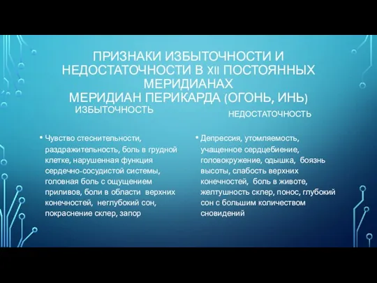 ПРИЗНАКИ ИЗБЫТОЧНОСТИ И НЕДОСТАТОЧНОСТИ В XII ПОСТОЯННЫХ МЕРИДИАНАХ МЕРИДИАН ПЕРИКАРДА (ОГОНЬ,