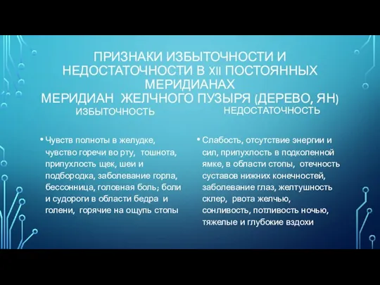 ПРИЗНАКИ ИЗБЫТОЧНОСТИ И НЕДОСТАТОЧНОСТИ В XII ПОСТОЯННЫХ МЕРИДИАНАХ МЕРИДИАН ЖЕЛЧНОГО ПУЗЫРЯ