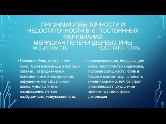 ПРИЗНАКИ ИЗБЫТОЧНОСТИ И НЕДОСТАТОЧНОСТИ В XII ПОСТОЯННЫХ МЕРИДИАНАХ МЕРИДИАН ПЕЧЕНИ (ДЕРЕВО,