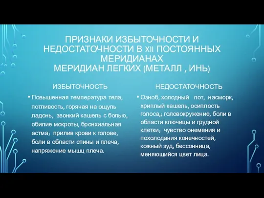 ПРИЗНАКИ ИЗБЫТОЧНОСТИ И НЕДОСТАТОЧНОСТИ В XII ПОСТОЯННЫХ МЕРИДИАНАХ МЕРИДИАН ЛЕГКИХ (МЕТАЛЛ