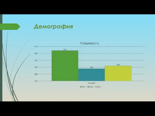 Демография