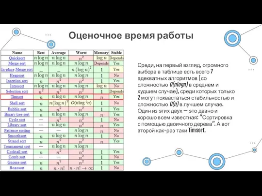 Оценочное время работы Среди, на первый взгляд, огромного выбора в таблице