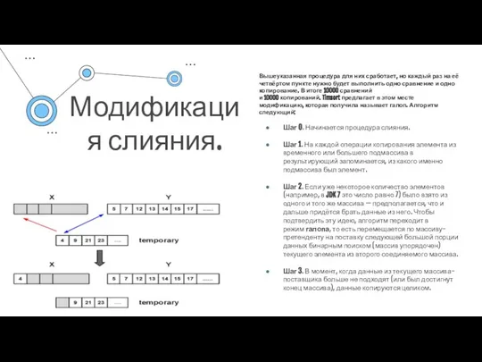 Модификация слияния. Вышеуказанная процедура для них сработает, но каждый раз на