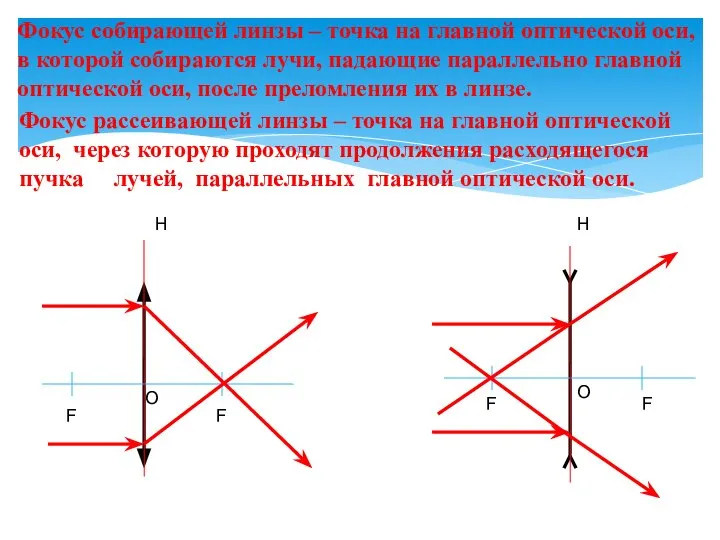 Фокус собирающей линзы – точка на главной оптической оси, в которой