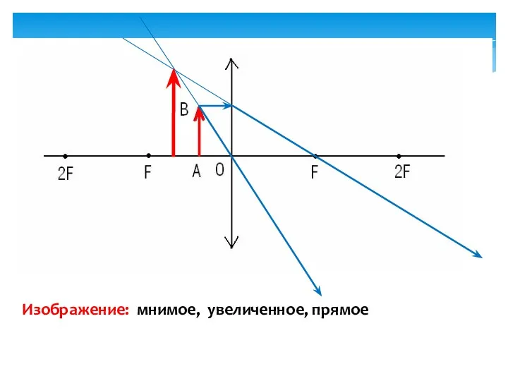 Изображение: мнимое, увеличенное, прямое