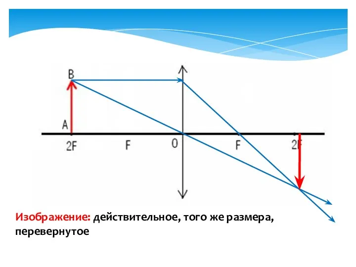 Изображение: действительное, того же размера, перевернутое