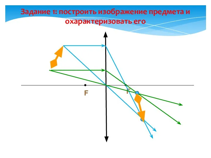 Задание 1: построить изображение предмета и охарактеризовать его