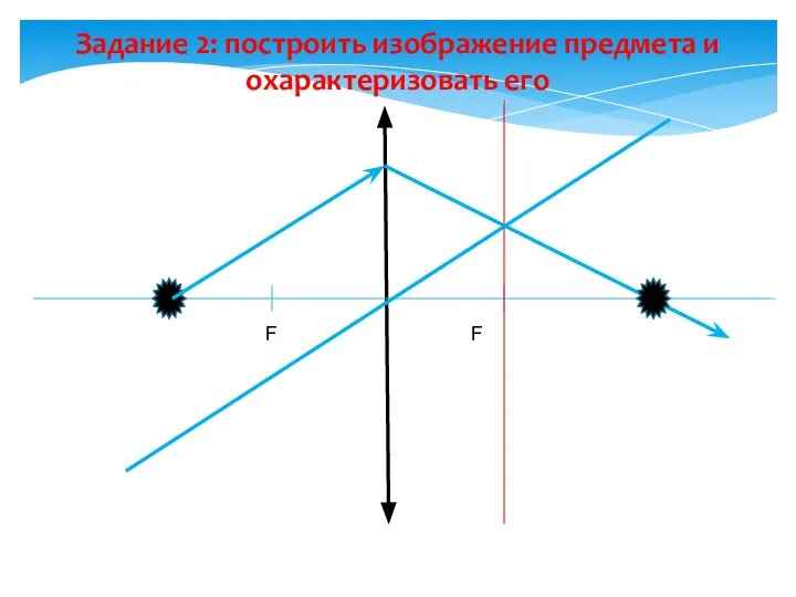 Задание 2: построить изображение предмета и охарактеризовать его