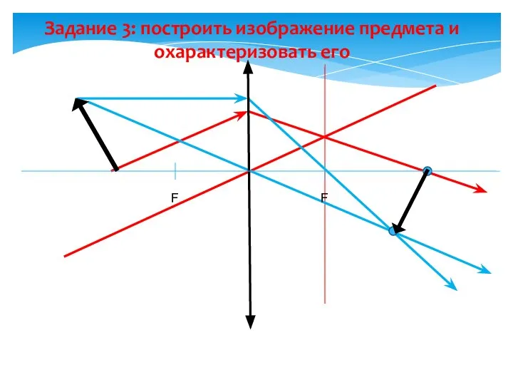 Задание 3: построить изображение предмета и охарактеризовать его