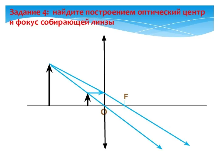 F О Задание 4: найдите построением оптический центр и фокус собирающей линзы