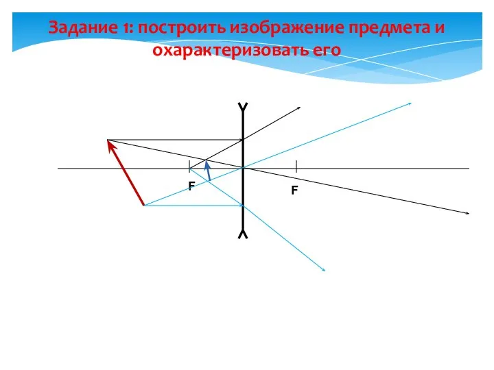 Задание 1: построить изображение предмета и охарактеризовать его