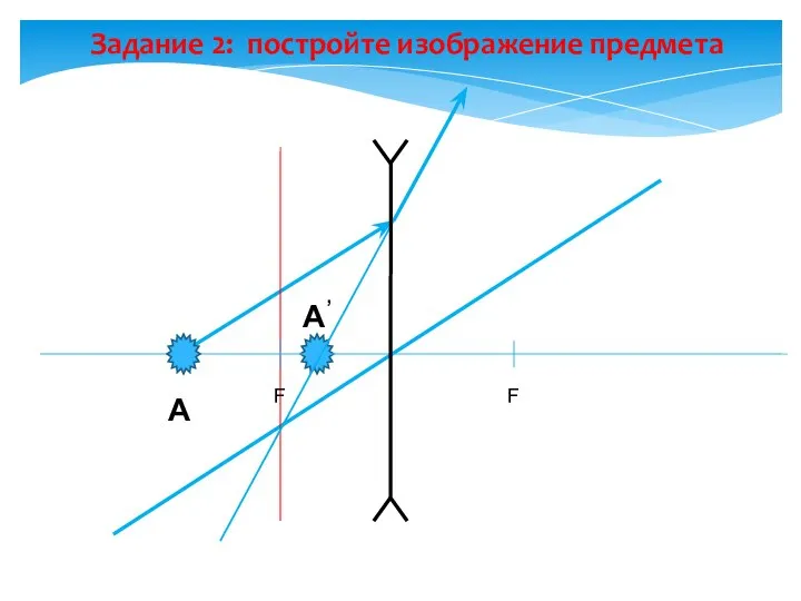 A’ Задание 2: постройте изображение предмета