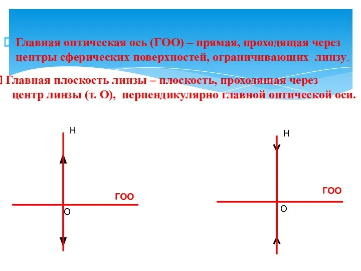 Главная оптическая ось (ГОО) – прямая, проходящая через центры сферических поверхностей,