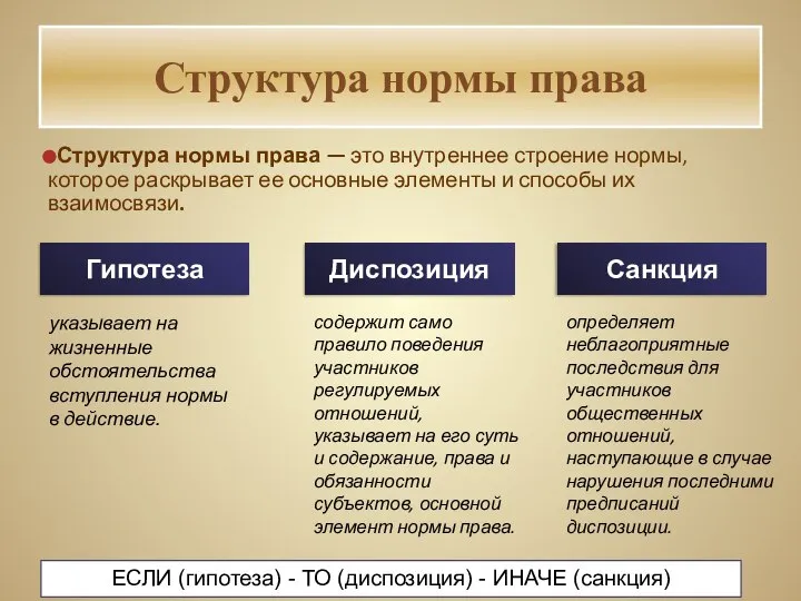 Структура нормы права Структура нормы права — это внутреннее строение нормы,