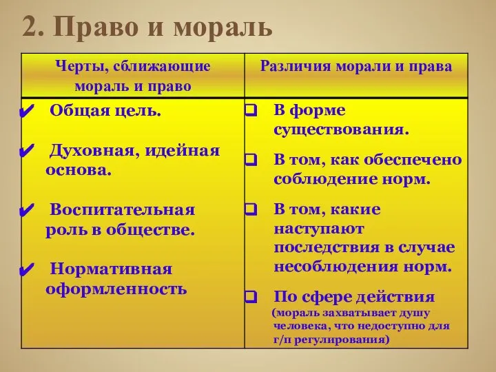 2. Право и мораль